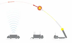 Tính năng lá chắn tên lửa Mỹ sắp triển khai đến Israel
